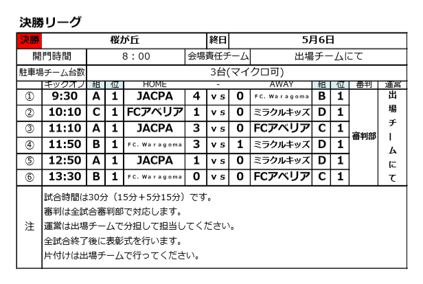 15年度 第34回東京都4年生サッカー大会 ハトマークフェアプレーカップ 第14ブロック予選 優勝はjacpa東京fc ジュニアサッカーnews